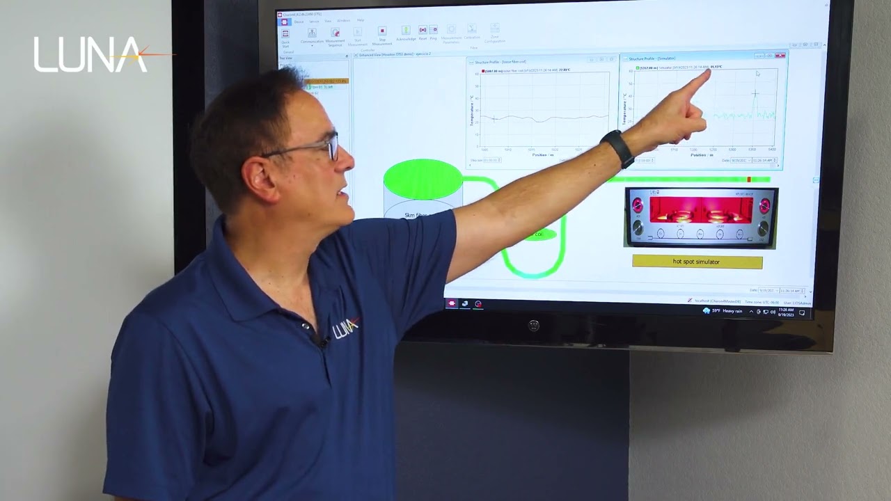 Luna Innovations Distributed Temperature Sensing Demonstration