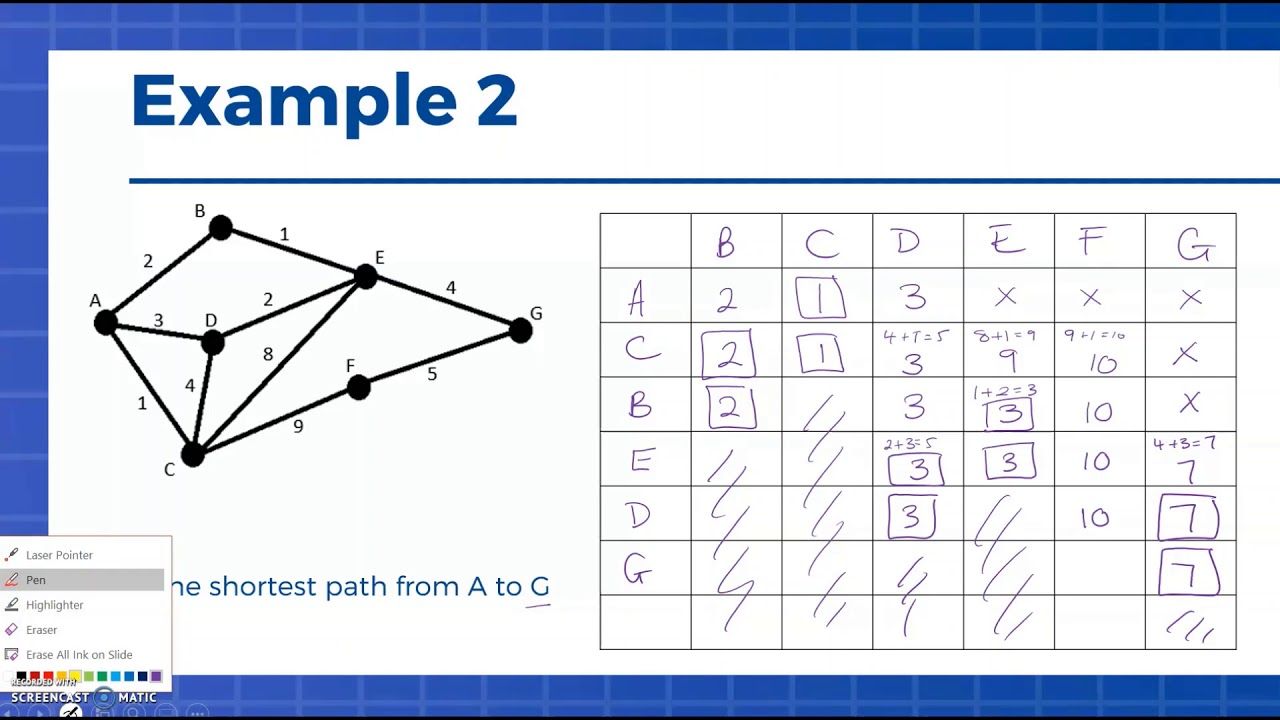 Dijkstra's Algorithm