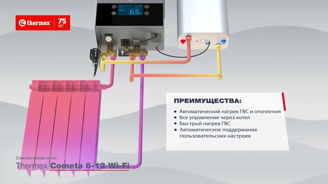 Видеообзор электрического настенного котла Thermex Cometa 6-12 Wi-Fi
