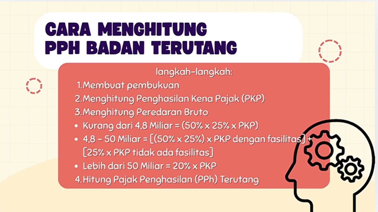 PPh Badan Terutang 