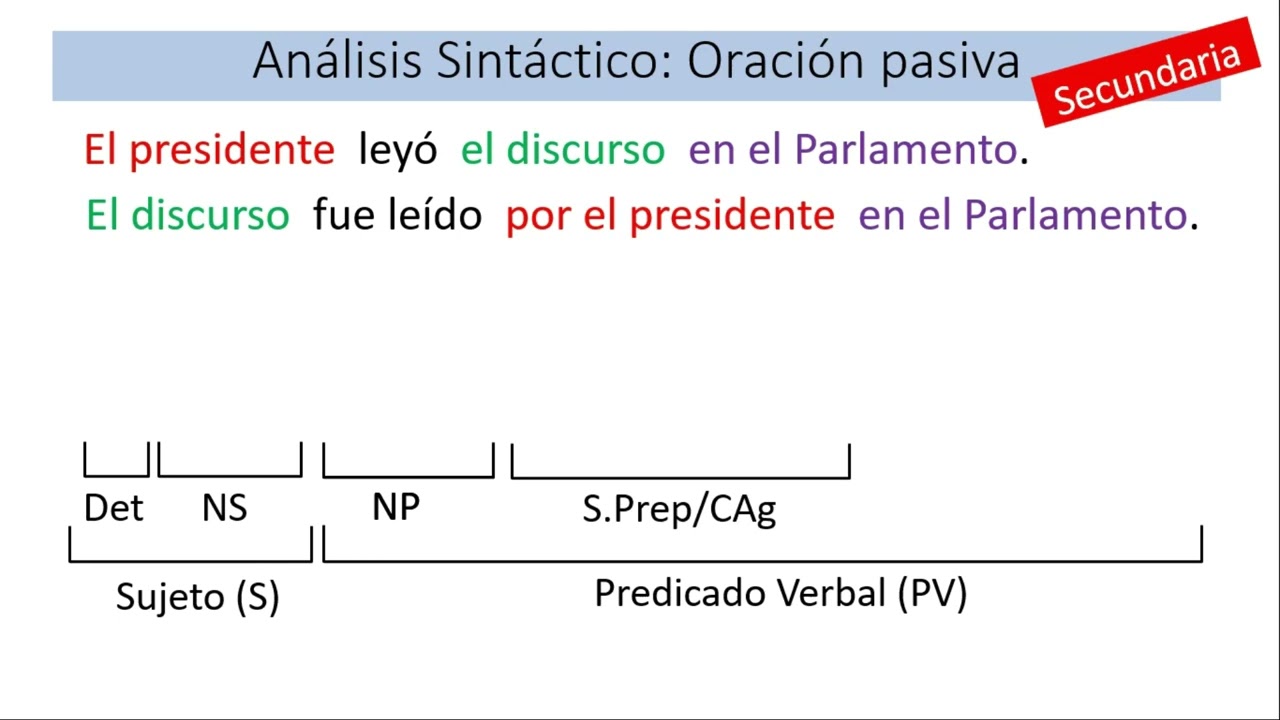 Oraciones Pasivas - Análisis Sintáctico (Secundaria) -