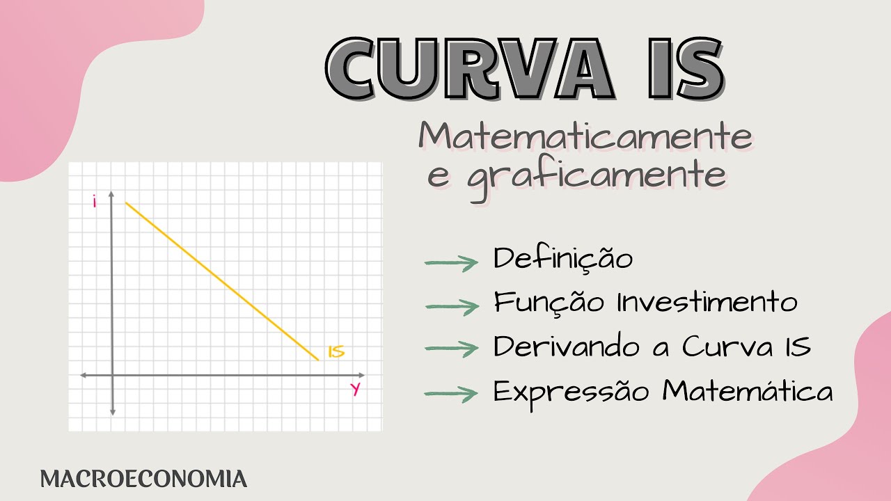 Derivação da Curva IS