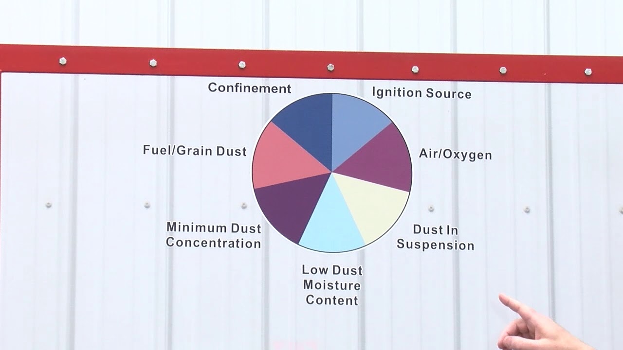 Grain Dust Explosions