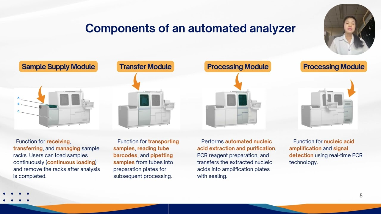 MTH65-344 | HIV Viral Load Detection Using an Automated Analyzer | Sec 02 Group 01