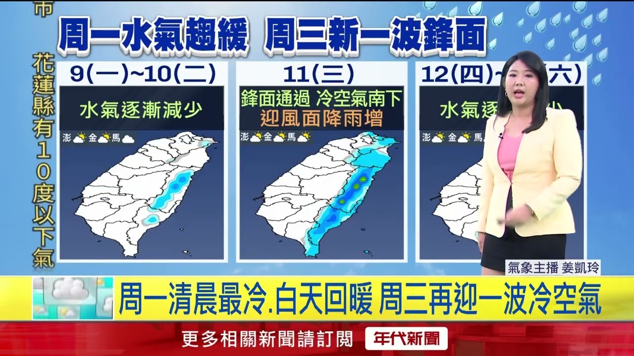 年代氣象／寒流南下影響至周一清晨　全台有感溫度明顯轉冷