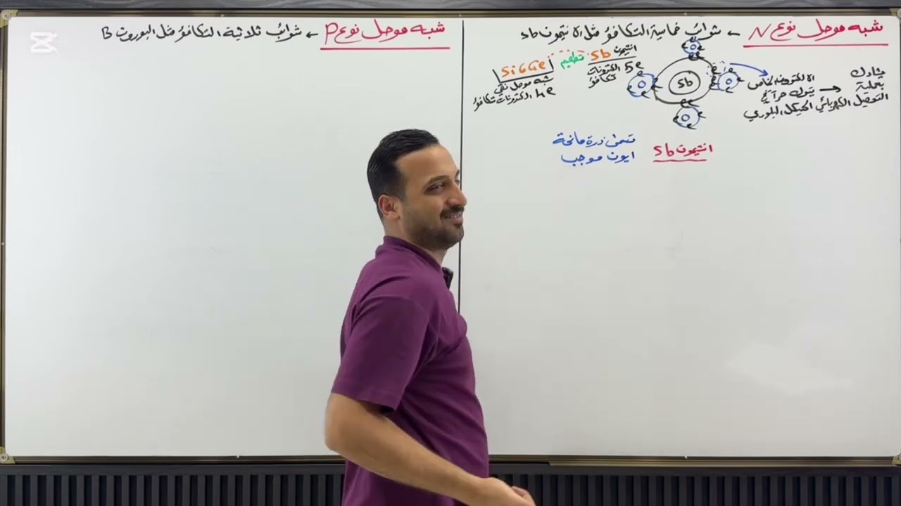 فيزياء السادس العلمي-الفصل السابع-محاضرة4