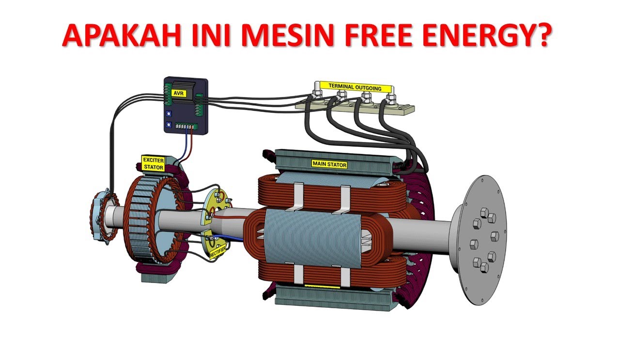 Tidak disangka, free energy itu ternyata ..............
