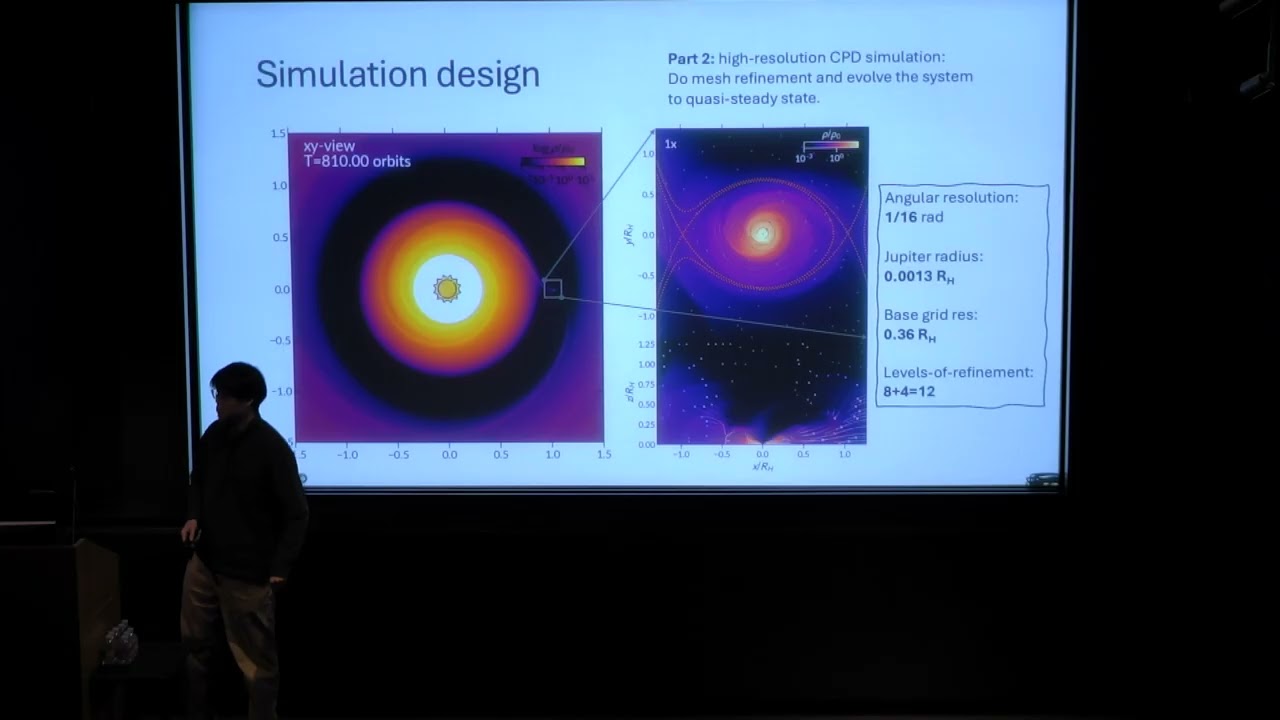 Yu Wang: Multi-scale view of circumplanetary disk around giant planets (May 20, 2025)
