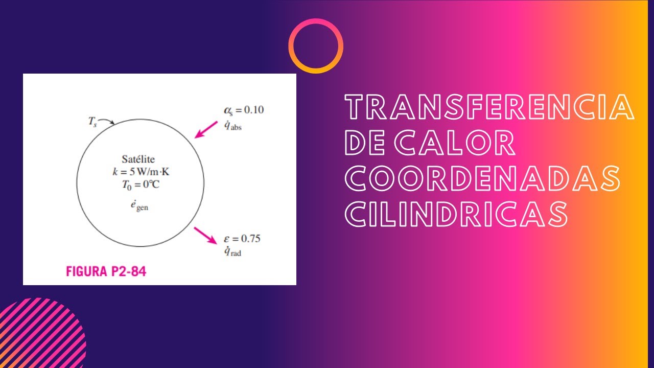 ✅🔥EJERCICIO RESULTO TRANSFERENCIA DE CALOR COORDENADAS ESFERICAS ✅🔥| CENGEL 2-84 | 2021