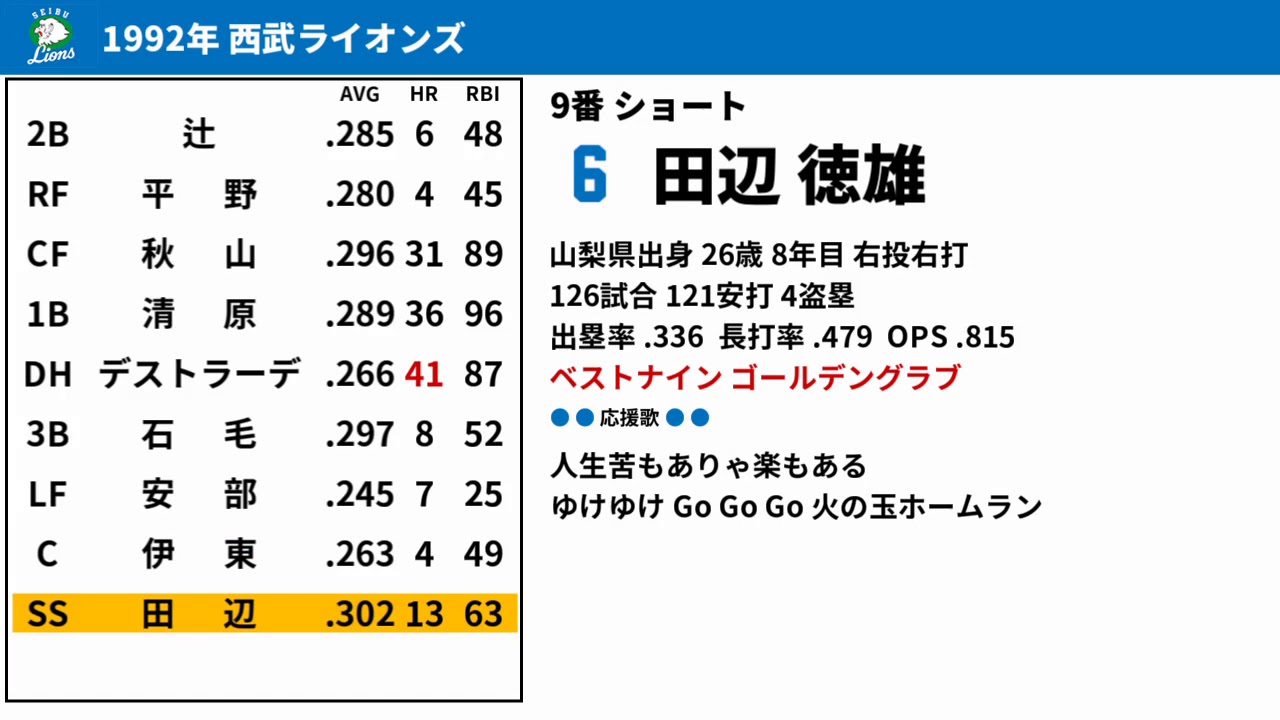 1992年 西武ライオンズ 1-9