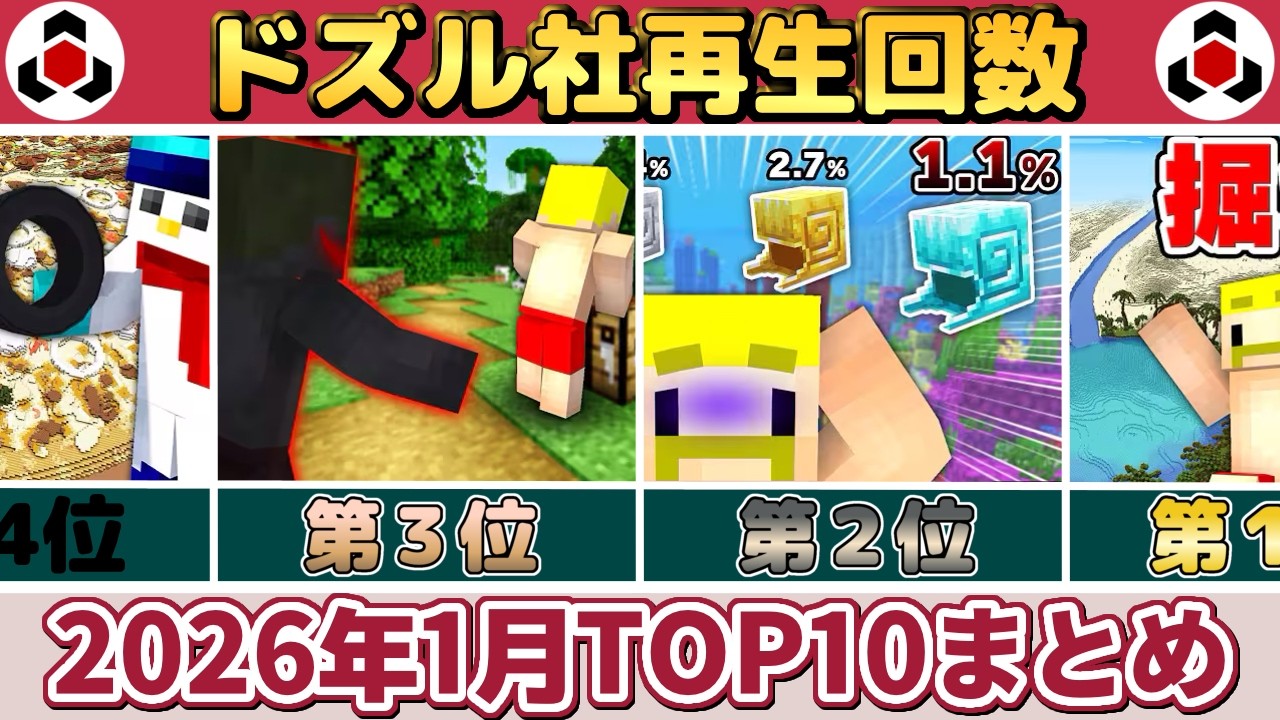 ✂️ 1月のドズル社がまるわかり！再生回数ランキングTOP10👑ぎゅっとまとめ【ドズル社】【ドズル/ぼんじゅうる/おんりー/おらふくん/おおはらMEN】【切り抜き】【2026】
