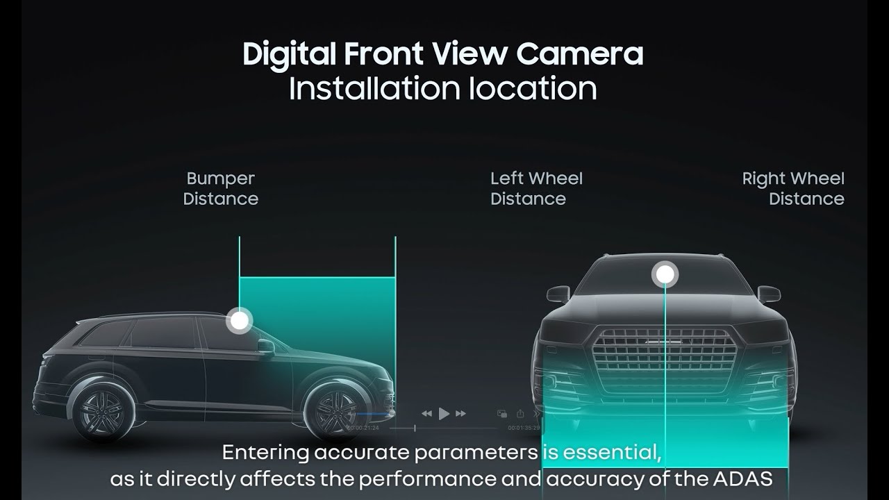 CC4 - Digital Camera ADAS Function & Features