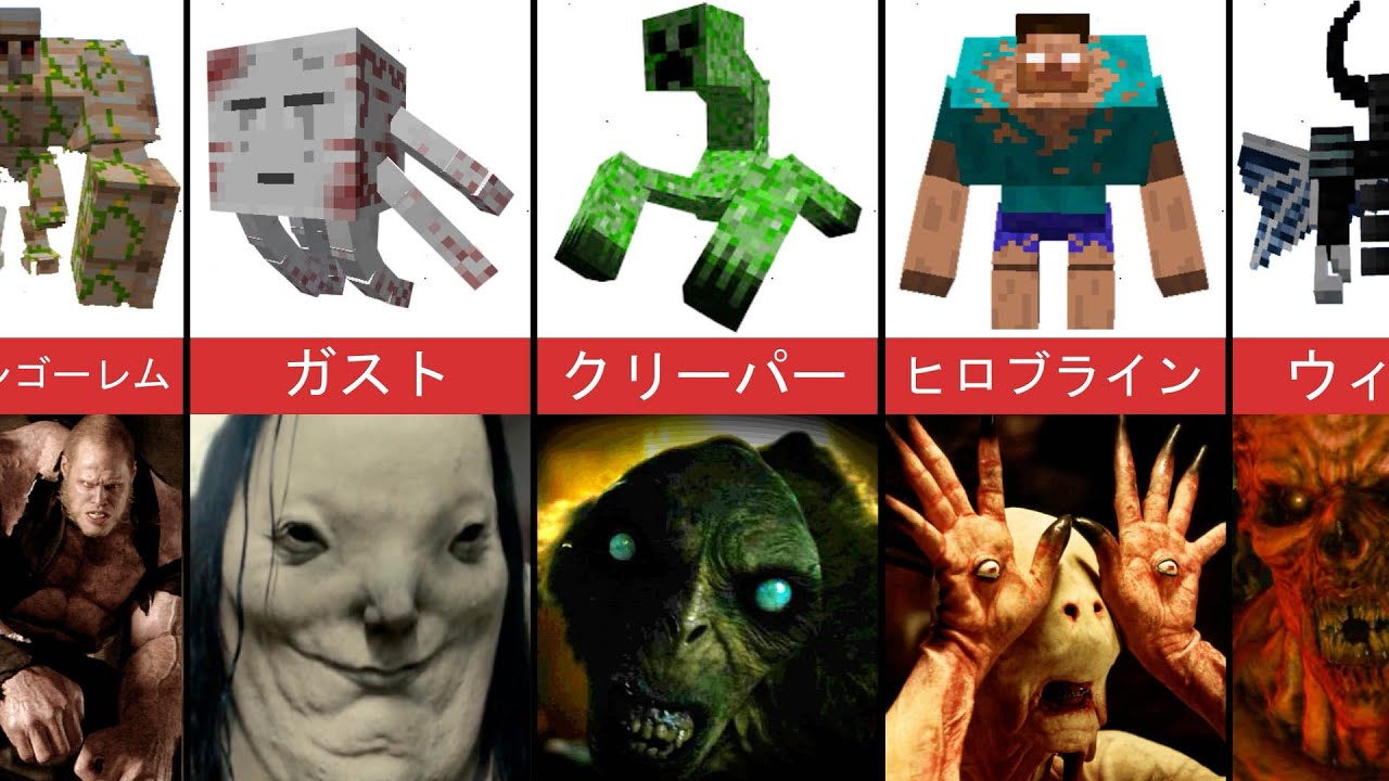 実生活におけるマインクラフトミュータントビースト パート3「Minecraft」