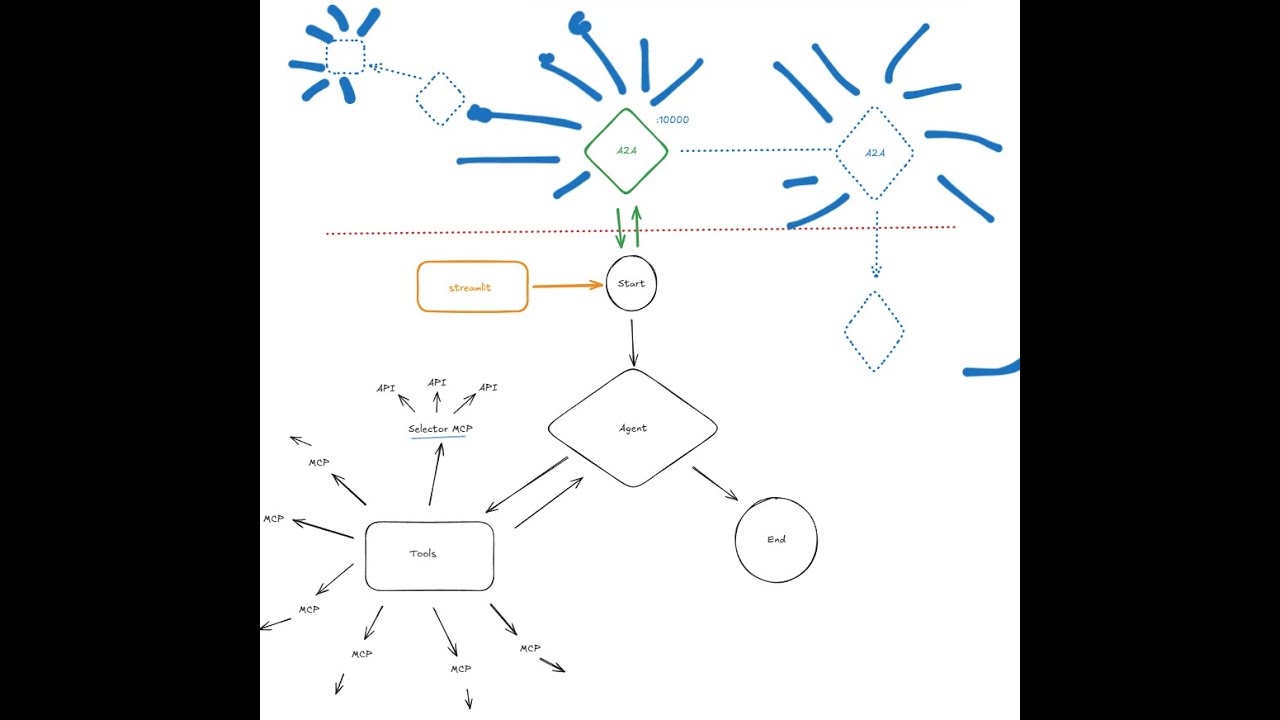 Google Agent2Agent (A2A) - A first look at an Internet of Agents