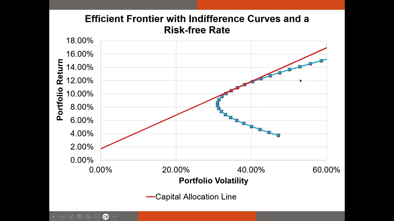 Modern Portfolio Theory Part 2: Asset Allocation