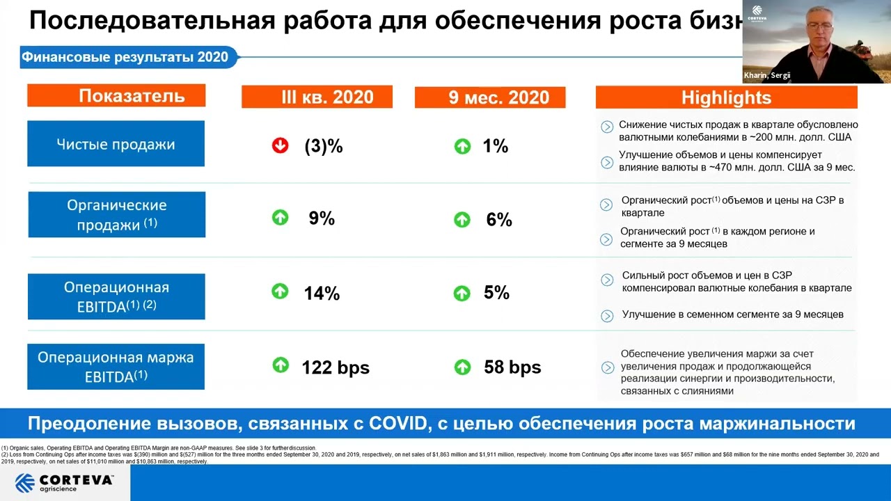 Медиа клуб Corteva Agriscience в России