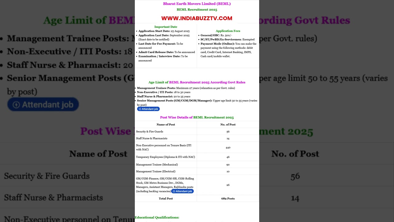 BEML Recruitment 2025: Apply Online for 682 Vacancies #latestgovtjobs #shortsfeed #shorts #job