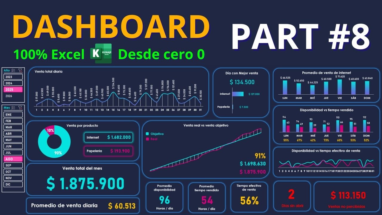 Dashboard Profesional en Excel desde cero | GRÁFICO DE ANILLO con etiquetas independientes - Video 8