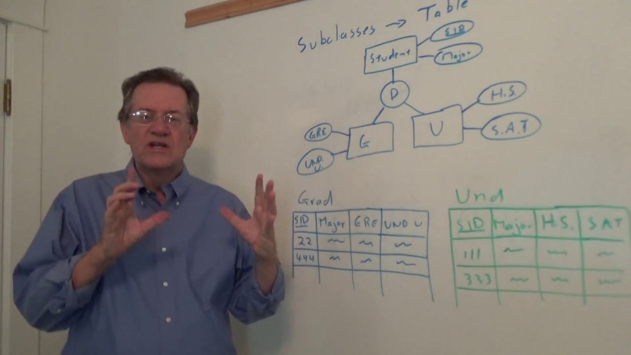 DBMS 05 Unit 02 Mapping EER Diagrams to Tables Part 03