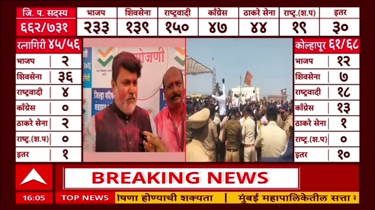 Maharashtra ZP Election Result : राज्यातील विजयानंतर आमदारांच्या मोठ्या प्रतिक्रिया