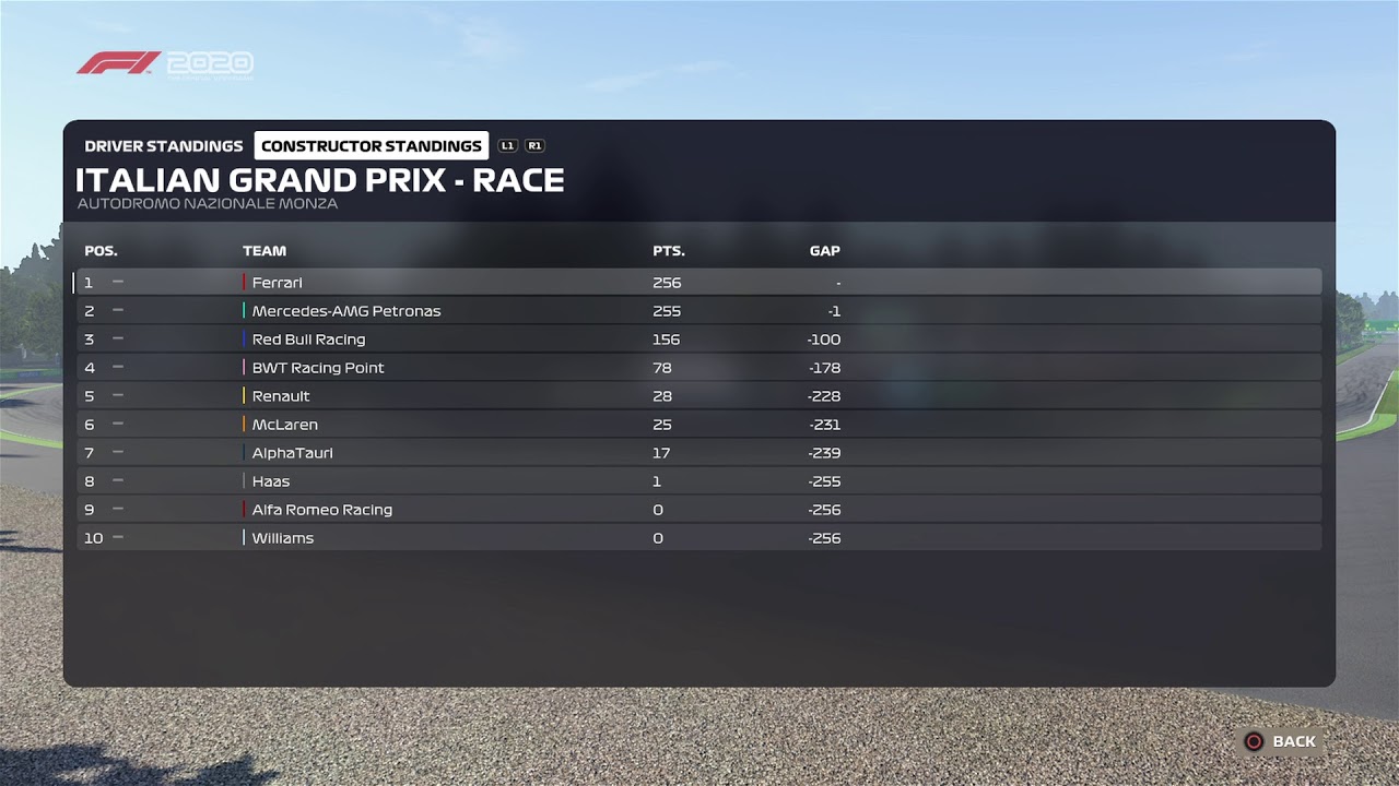 F1 2020 Game | Career Mode | Season 1| Italian Grand Prix | Custom Races