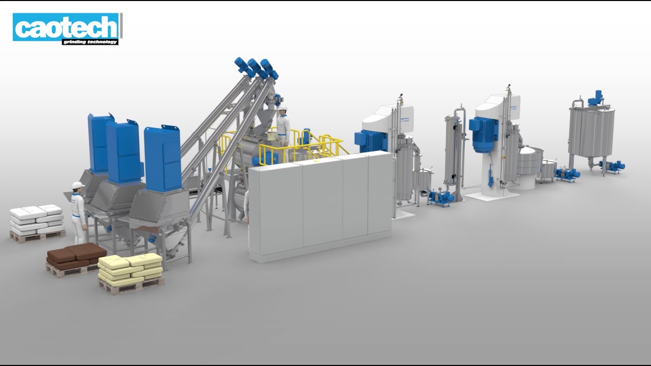 CAO 4000[2]-CHOC IN-LINE: Chocolate / compound production line