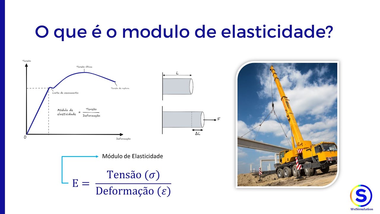 Tudo sobre Módulo de Elasticidade: Como Calcular e Aplicar em Projetos de Engenharia