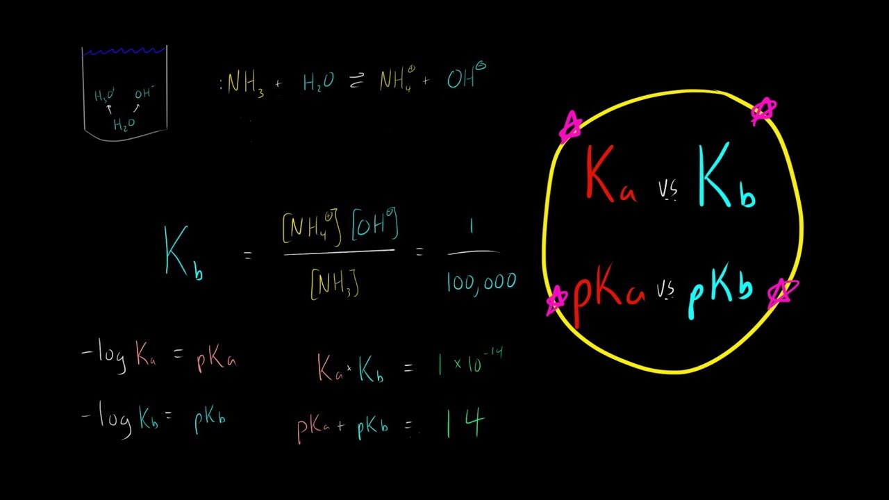 Ka vs Kb and pka vs pKb Base dissociation constant Chemistry ka x kb = 1x10^-14 and pka + pkb = 14