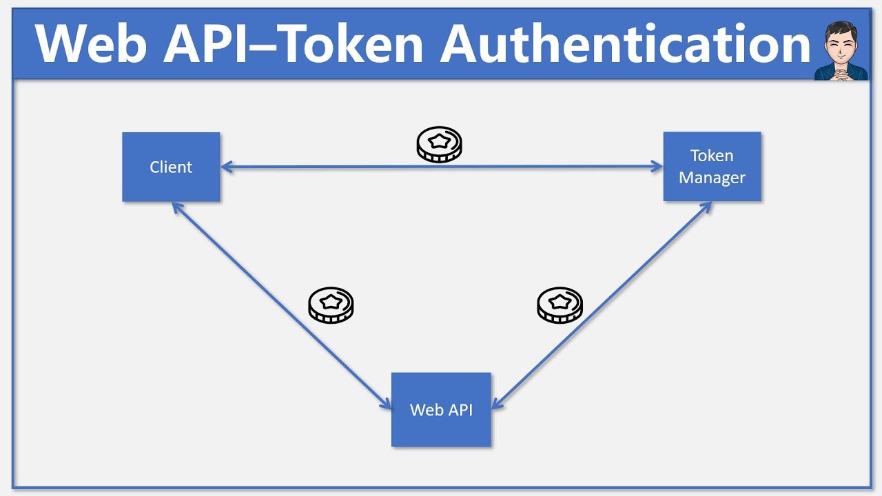 Custom Token Authentication in Web API with AuthorizationFilter | ASP.Net Core 5 REST API - Ep 6