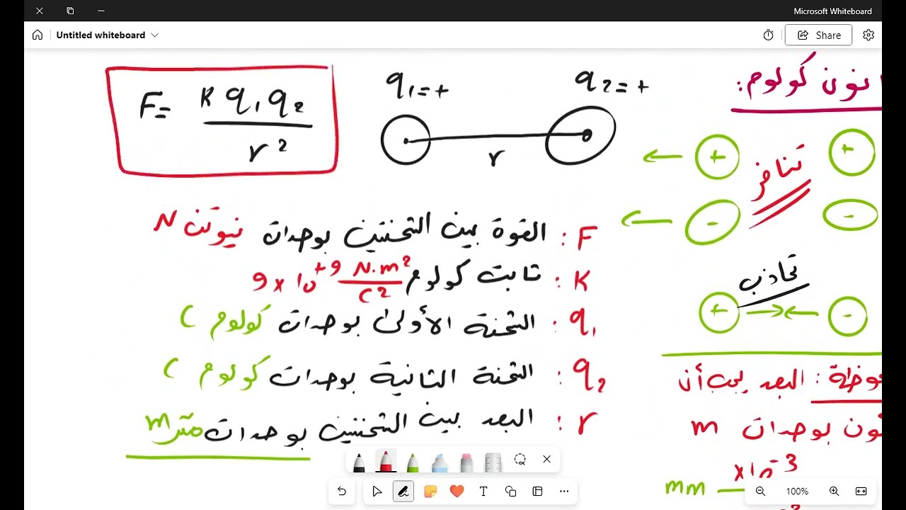 قانون كولوم 1