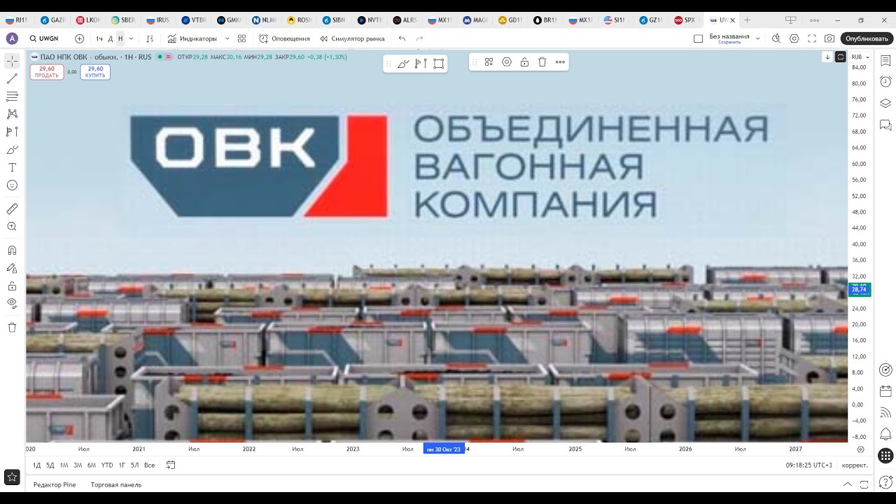 Обзор акции ОВК.