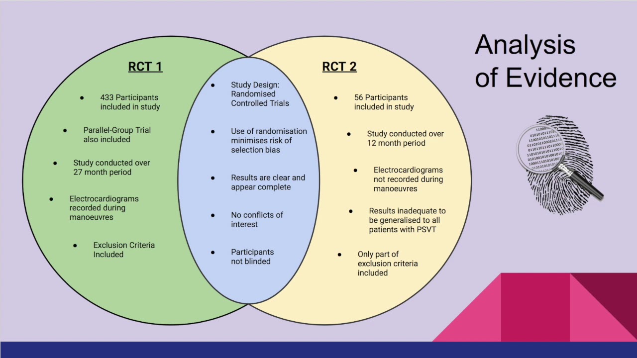Modified vs Standard Valsalva Manoeuvre
