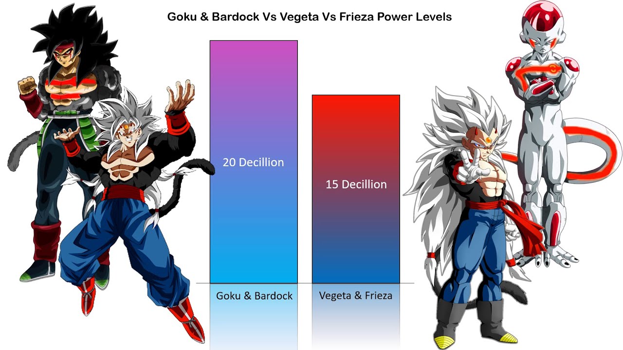 Goku & Bardock Vs Vegeta & Frieza Canon / Noncanon Power Levels