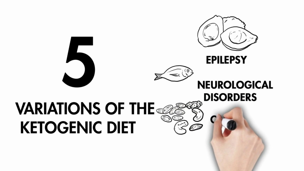 Keto Resources - 28 Day Meal Plan | Health-n-Family Blog