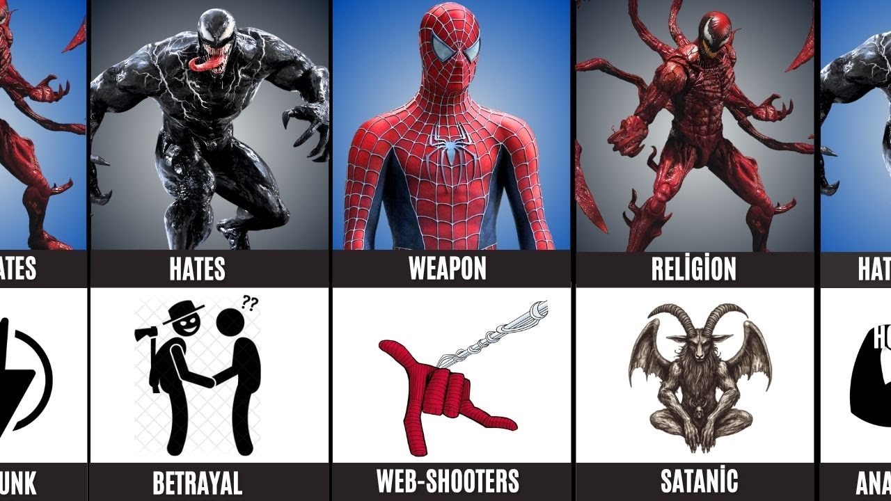 Comparison | Spider-Man vs Venom vs Carnage