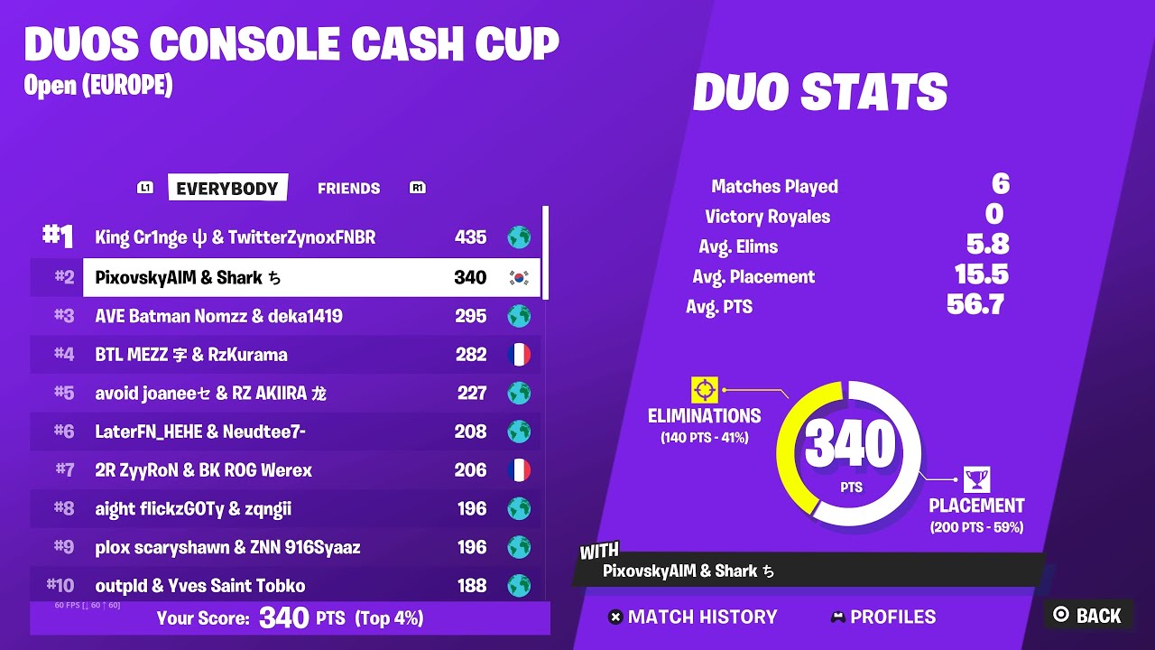How We Got 2nd Place in Console Cash Cup Finals (2700$)