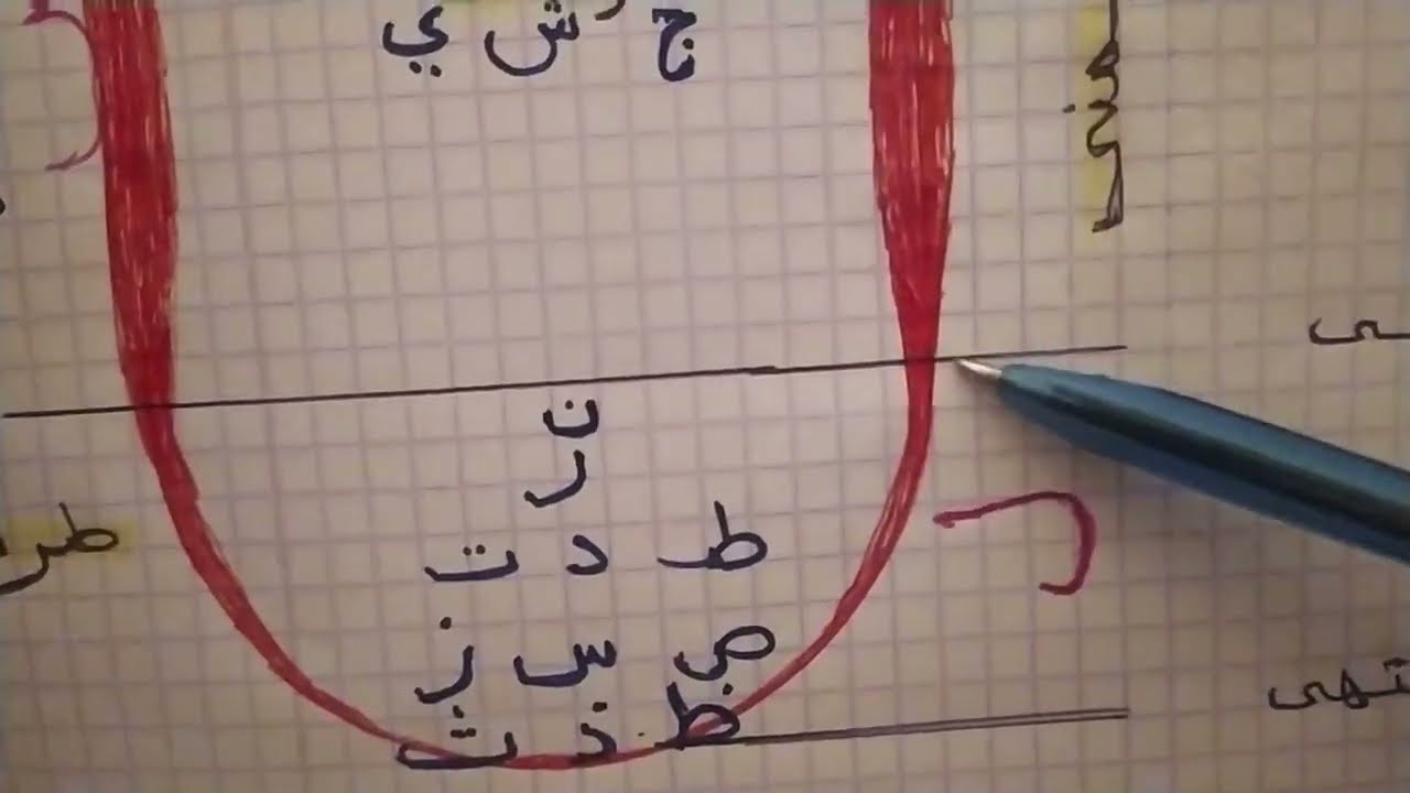 مراجعة مخرج اللسان 10 مخارج و 18 حرفا / الدرس9