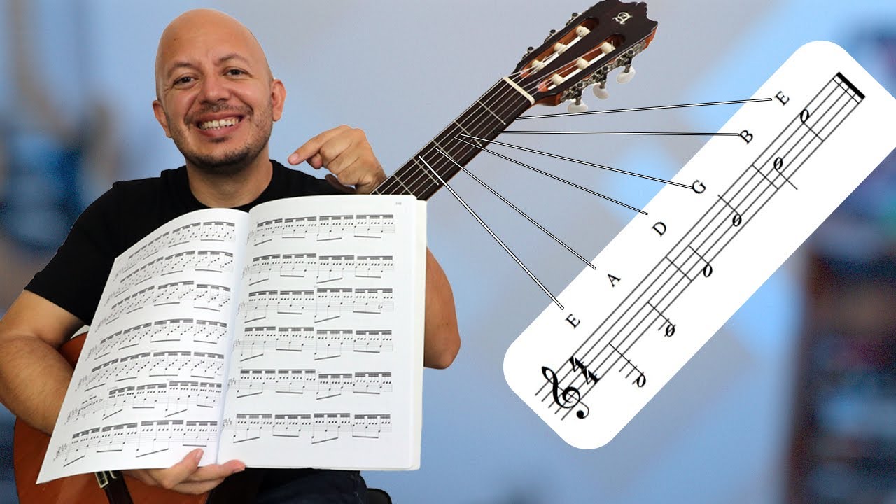 Si LEER PARTITURAS quieres, dominar estos conceptos debes