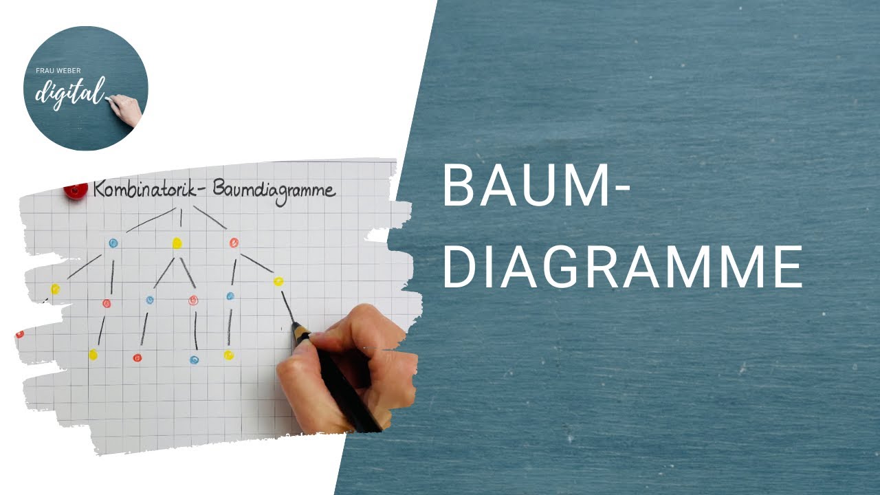 Baumdiagramme zeichnen - so kannst du alle Möglichkeiten finden