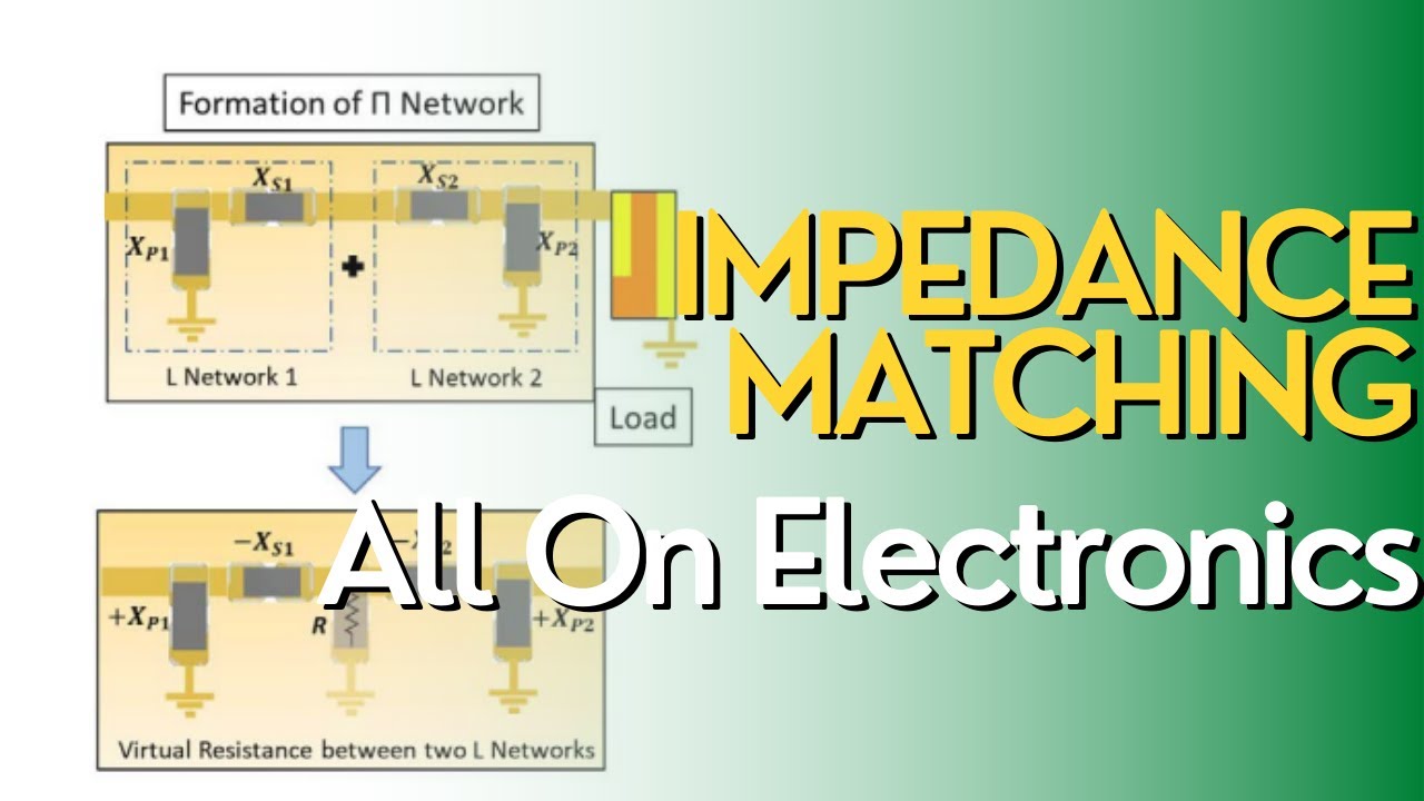Impedance Matching In Your Designs