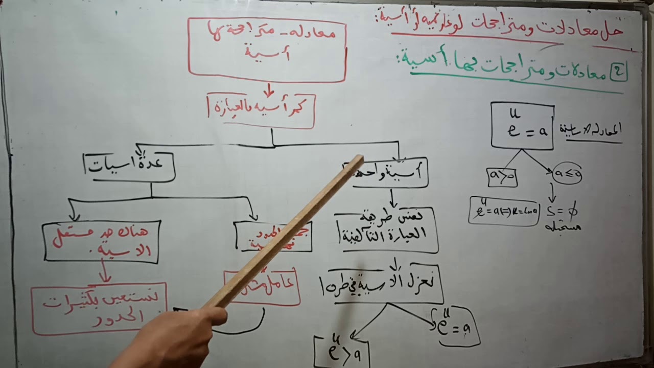 سيطر على المعادلات والمتراجحات بالاسية وتحكم في الدوال ملخص مبسط لطرق الحل وكل الافكار