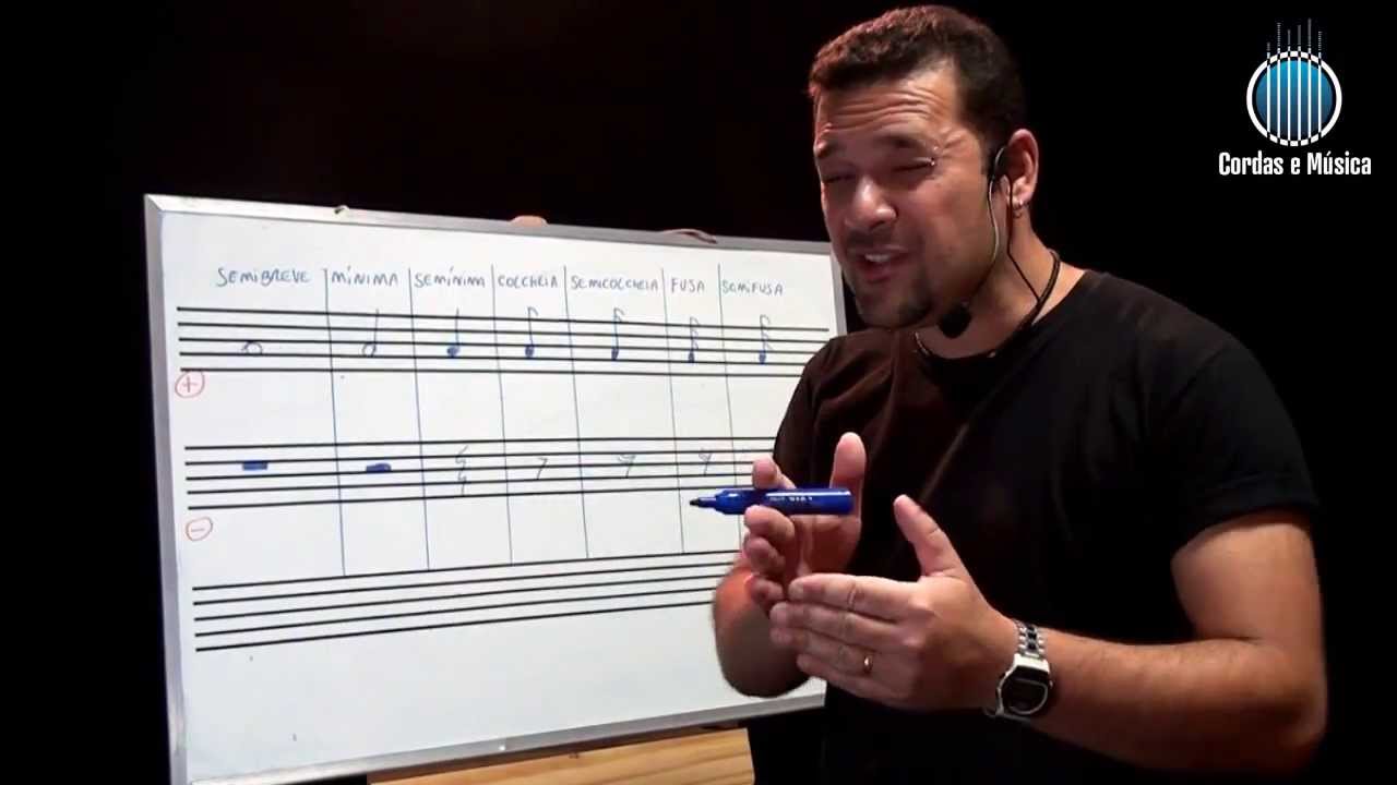 Teoria Músical - Conhecendo as Figuras Musicais - Prof FAROFA
