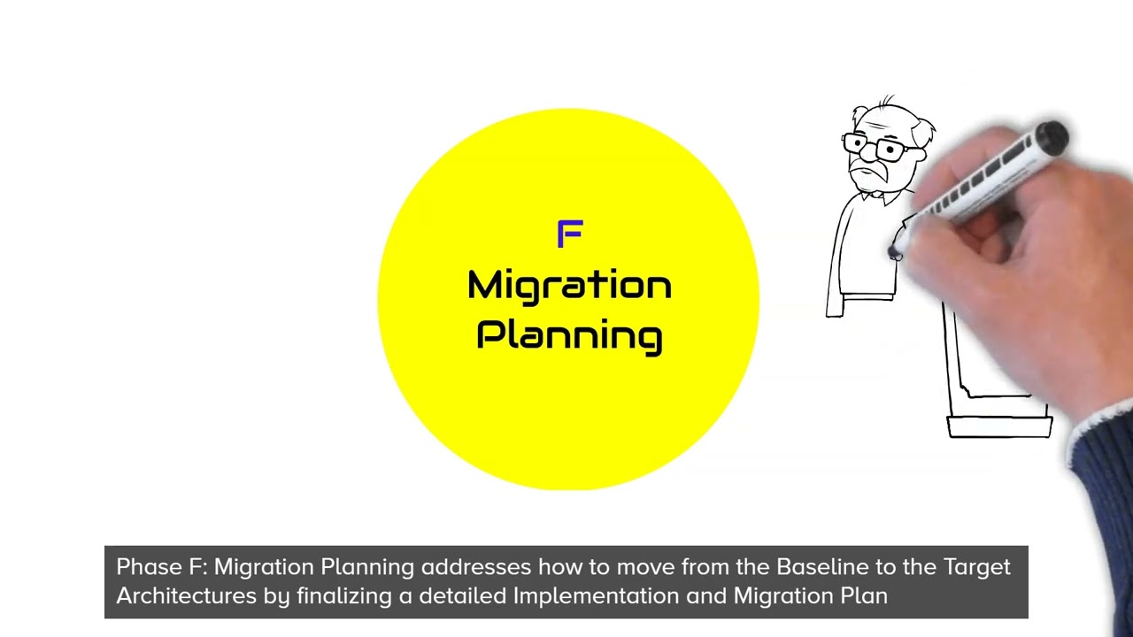 Unlocking TOGAF's ADM Phases Secrets for Enterprise Architects