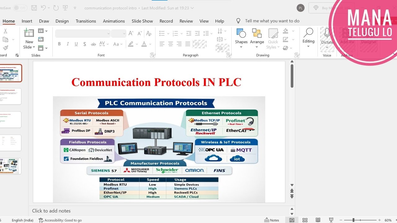 WHAT IS COMMUNICATION PROTOCOLS IN PLC ? EXPLAINED IN TELUGU 