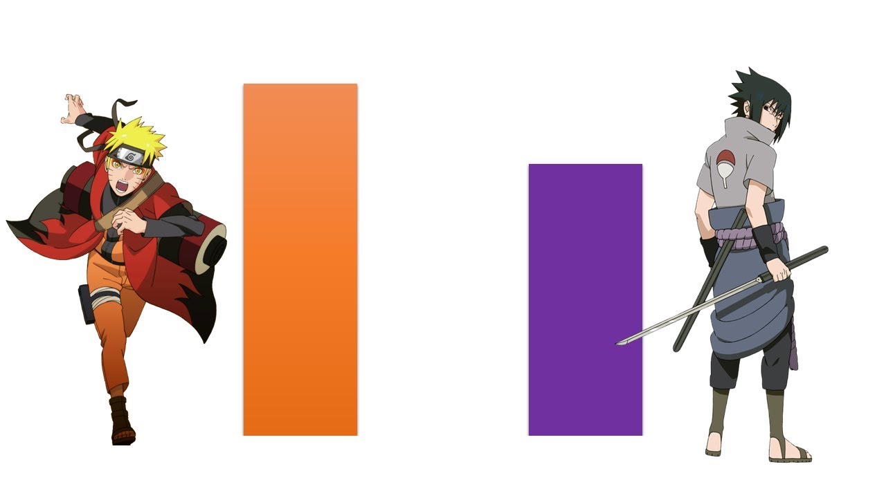 Naruto vs Sasuke Power levels  V2