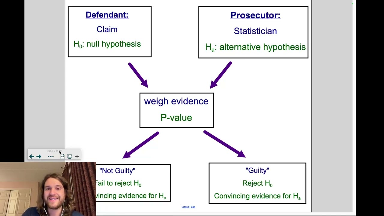 AP Stats: 9-1 Day 1: Intro to Significance Tests