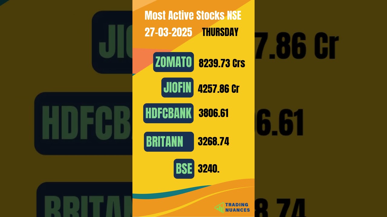 Most Active Stocks in NSE Today | High Volume Stocks Analysis - 27-03-2025  #mostactivestocks #nse