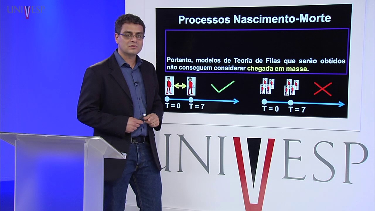 Modelagem e Simulação – Aula 07 - Processos de Nascimento-Morte