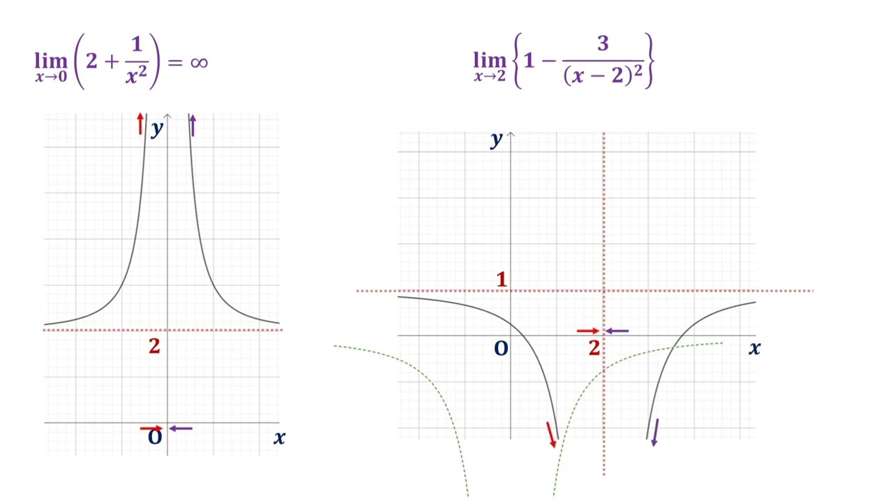 [2022개정 미적분1]2. 함수의 극한 - 발산