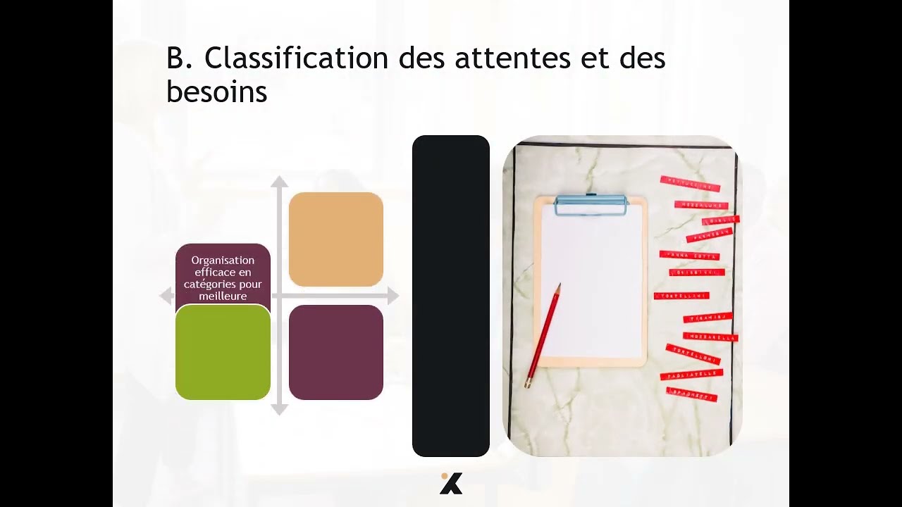 M1L2 - Identifier les besoins et les attentes des apprenants